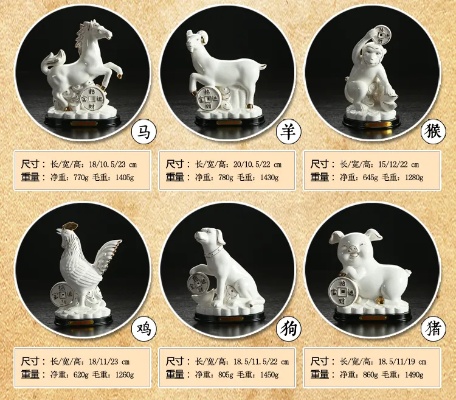 佛山陶瓷12生肖 陶瓷十二生肖工艺品设计